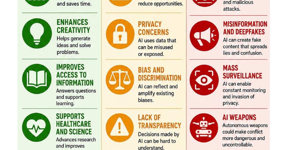 AI – The Good, the Bad, and the Ugly